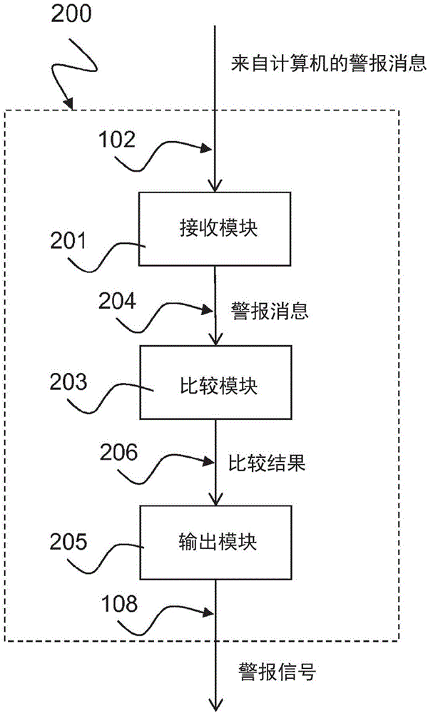 用于檢測計算機(jī)網(wǎng)絡(luò)中的攻擊的方法與流程