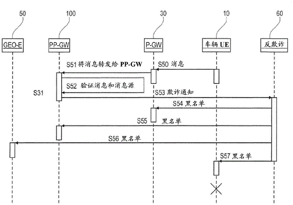 用于車輛的隱私保護網(wǎng)關的制作方法與工藝