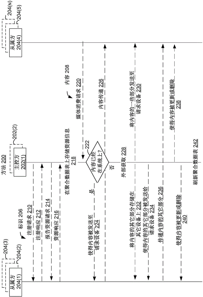 私有內(nèi)容分布網(wǎng)絡(luò)的制作方法與工藝