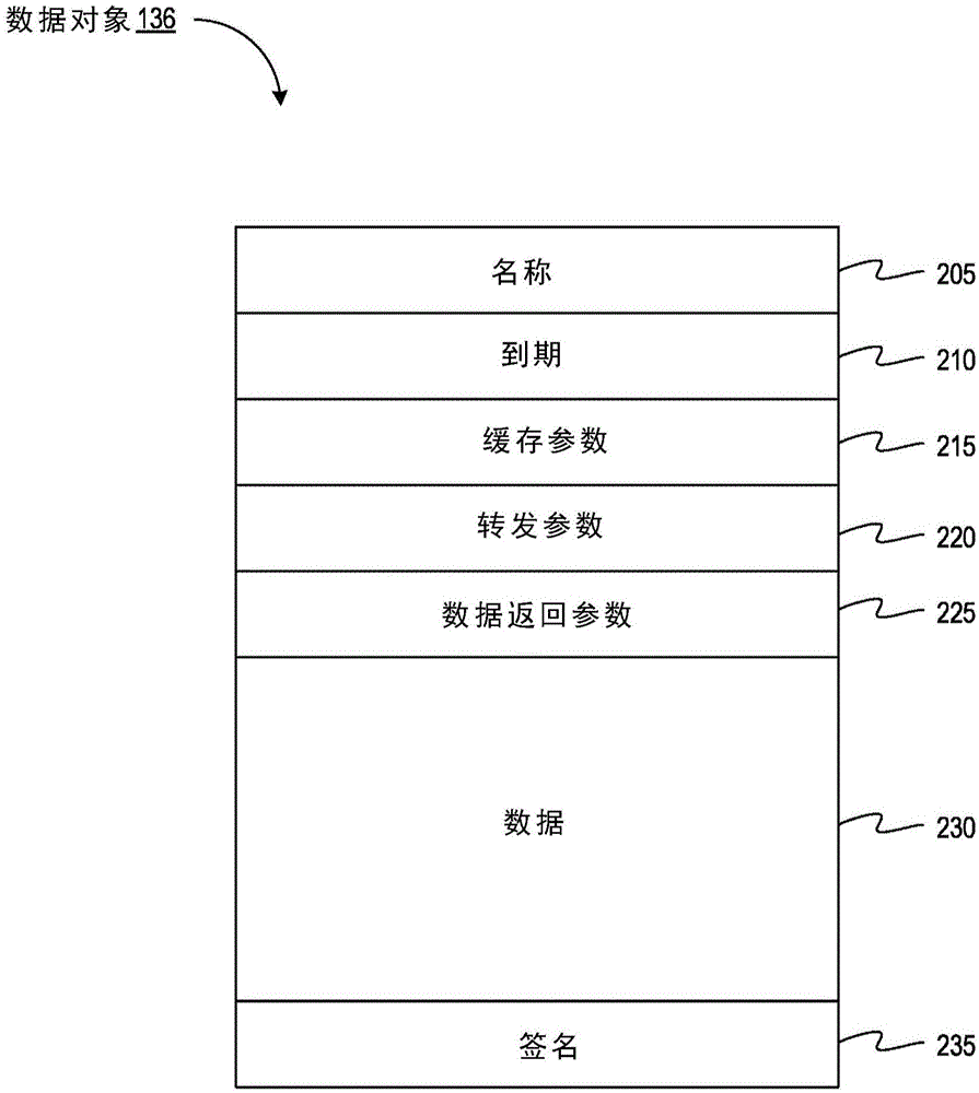 在信息中心網(wǎng)絡(luò)架構(gòu)中緩存數(shù)據(jù)的制作方法與工藝