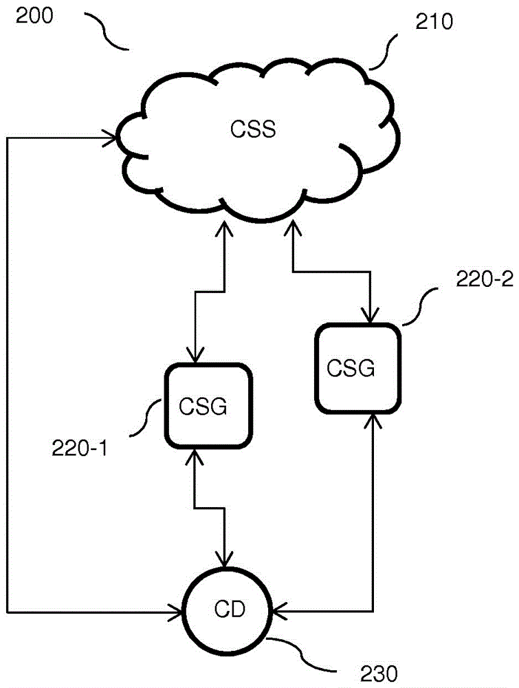 一种允许同步访问云的方法及计算设备与流程