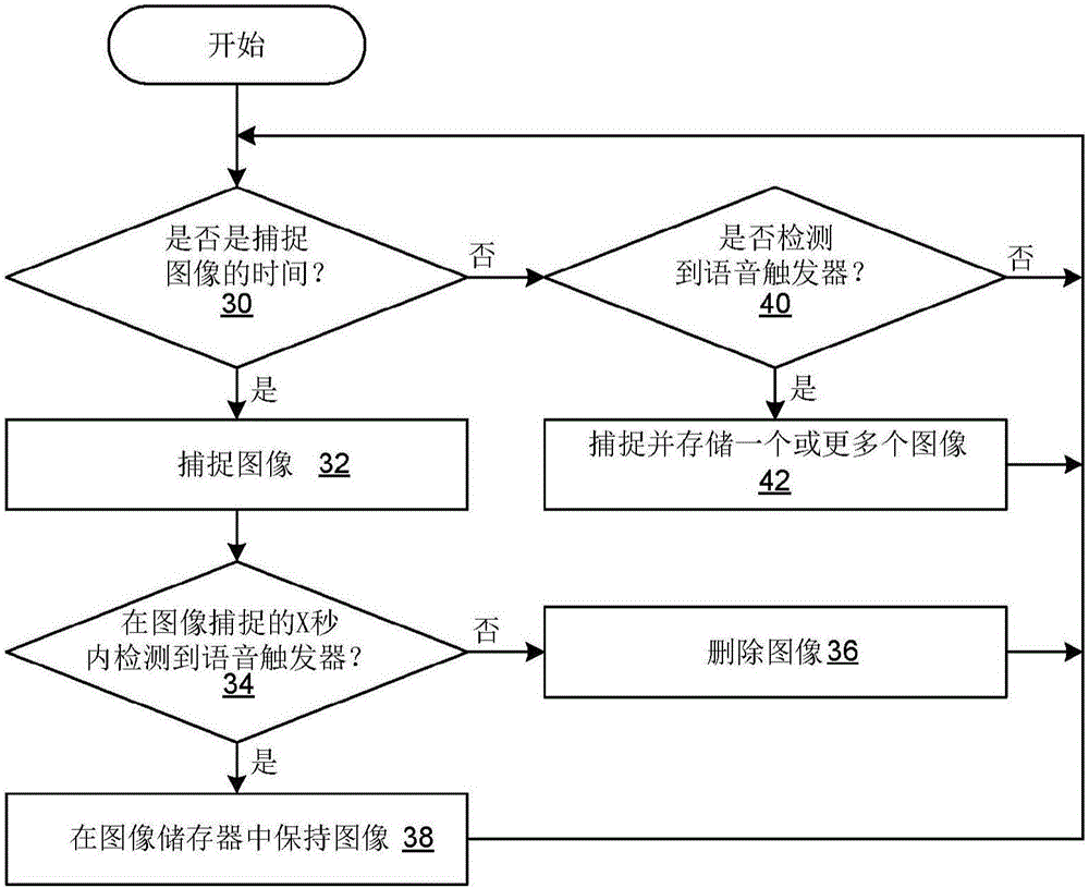 生活記錄照相機和使用語音觸發(fā)器來控制其的方法與流程