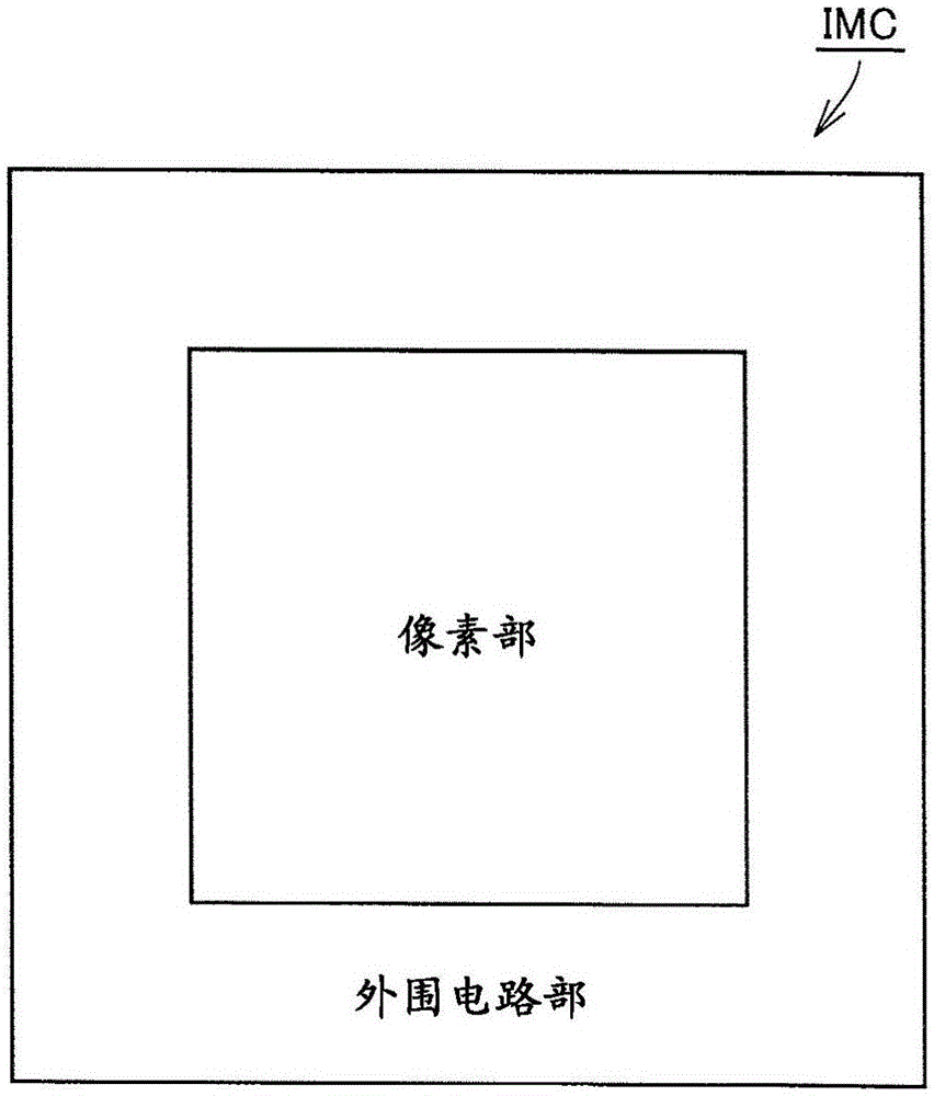 半導(dǎo)體器件的制作方法與工藝