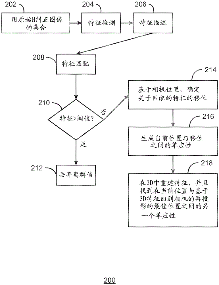 相机标定的制作方法与工艺