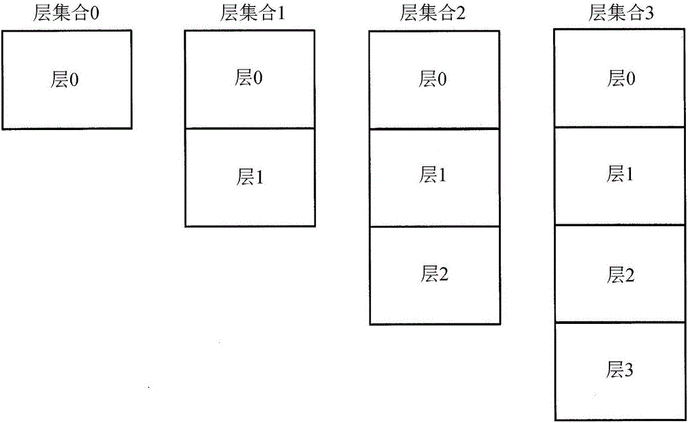 用于约束参数集的表示格式参数的系统和方法与流程