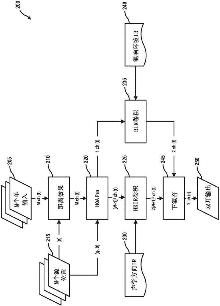 3D沉浸式空間音頻系統(tǒng)和方法與流程