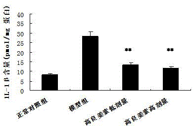 高良姜素在治疗糖尿病脑病药物中的应用的制作方法与工艺