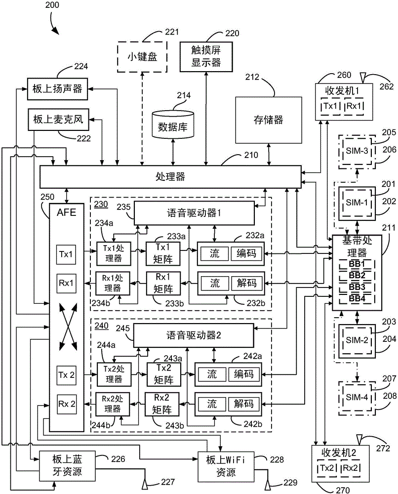 使用多SIM多活动设备的同时语音呼叫的制作方法与工艺