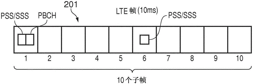 用于估計共享信道的占用水平的方法、移動通信裝置、系統(tǒng)及電路與流程