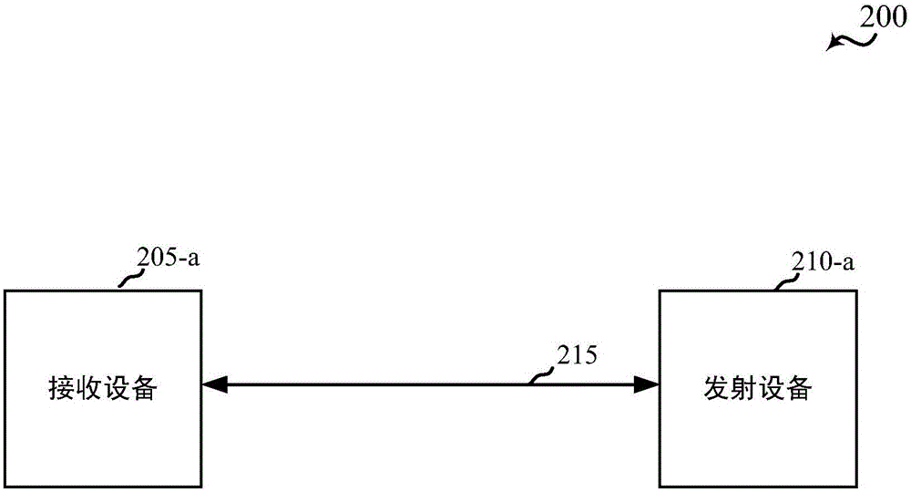 超可靠鏈路設(shè)計(jì)的制作方法與工藝