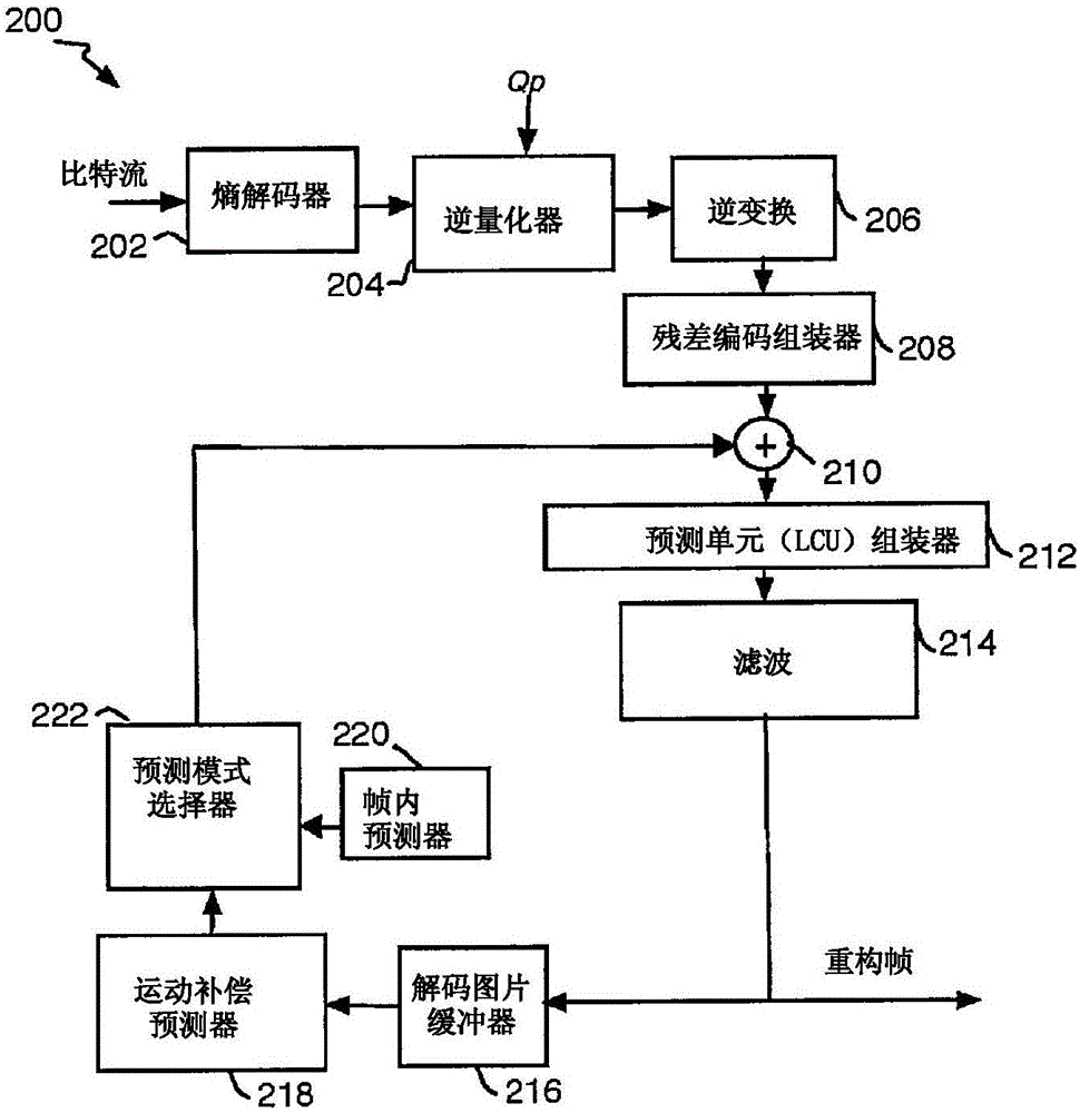 用于视频编码的运动估计的系统和方法与流程