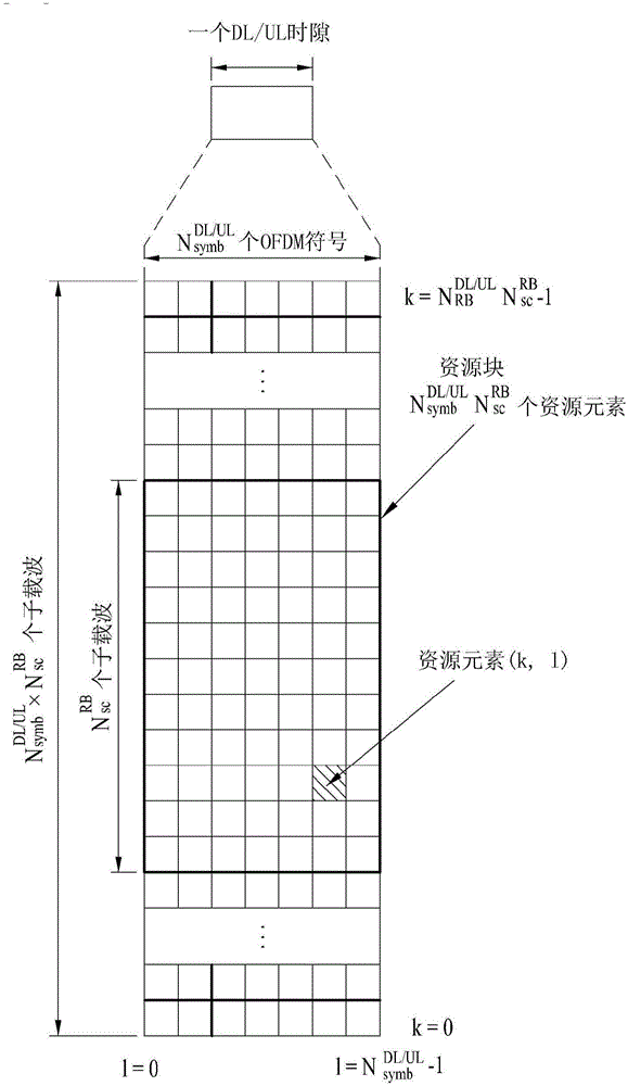 发送上行链路信号的方法和用户设备、以及接收上行链路信号的方法和基站与流程