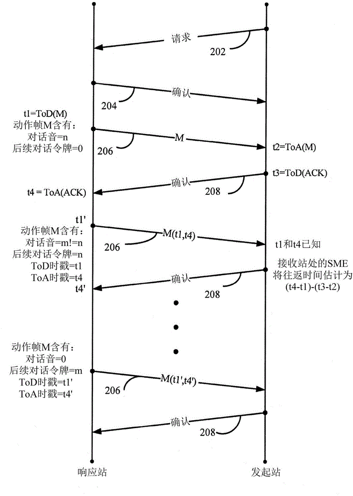 用于增強(qiáng)型往返時(shí)間(RTT)交換的方法和系統(tǒng)與流程