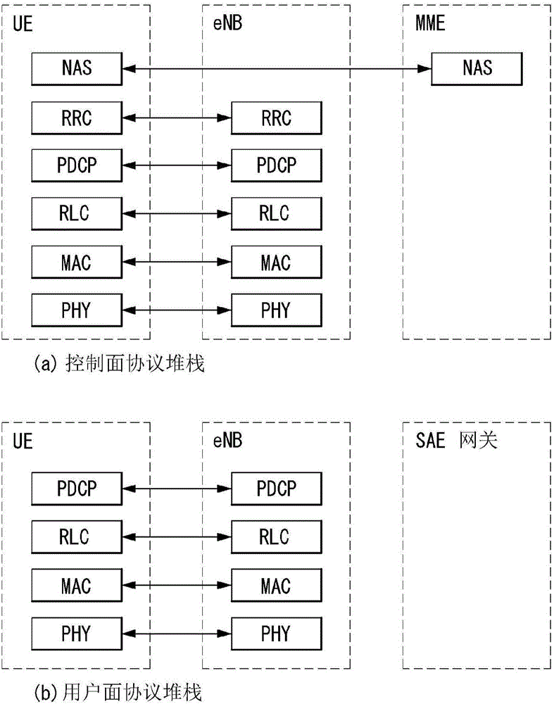 用于在無線通信系統(tǒng)中發(fā)送上行鏈路數據的方法及設備與流程