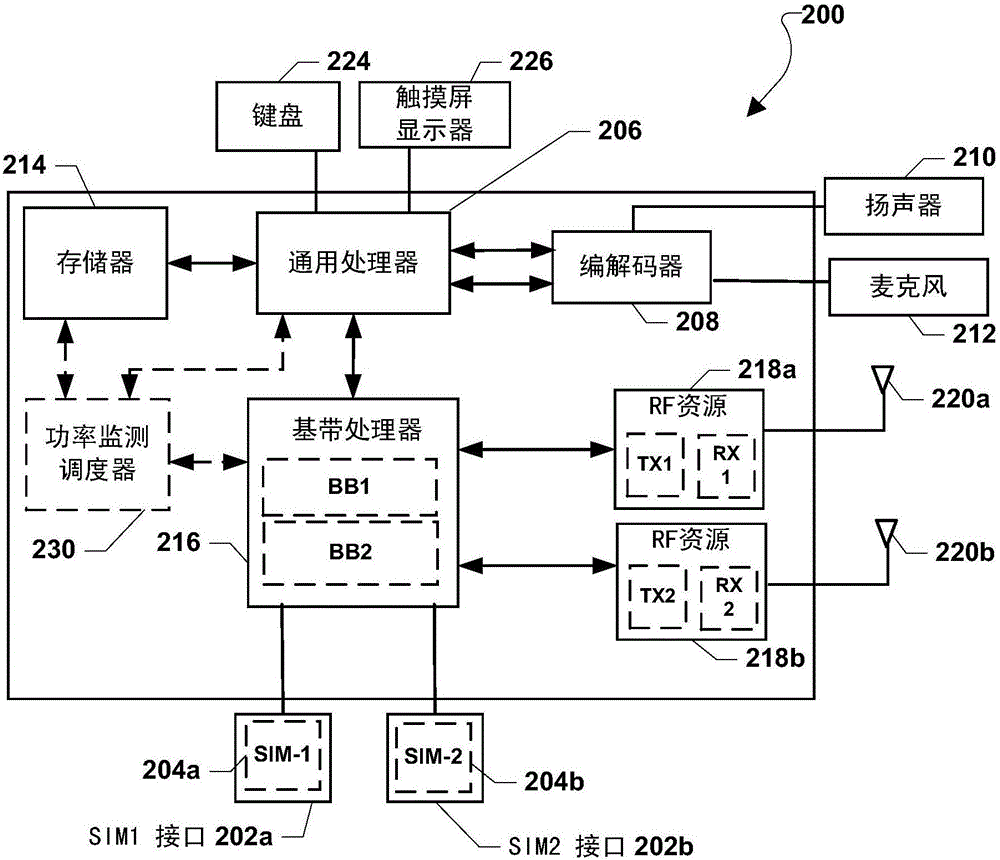 用于提高M(jìn)SMA電話中的吞吐量性能的智能功率監(jiān)測(cè)調(diào)度的制作方法與工藝