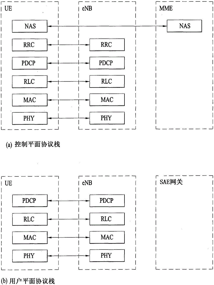 无线通信系统中的设备到设备(D2D)通信的信号发送方法及其装置与流程