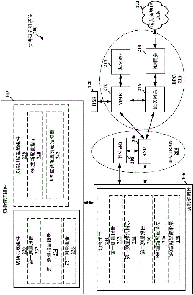 空對地?zé)o線通信中的切換管理的制作方法與工藝