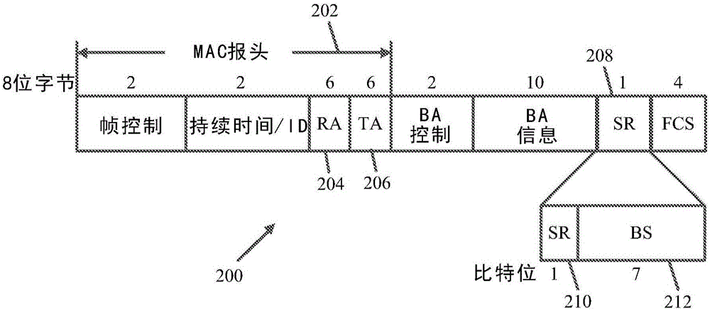 多用戶上行鏈路傳輸?shù)难b置、方法和系統(tǒng)與流程