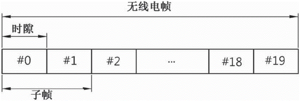 在無線通信系統(tǒng)中在非許可頻譜中發(fā)送WI?FI信號的方法和裝置與流程