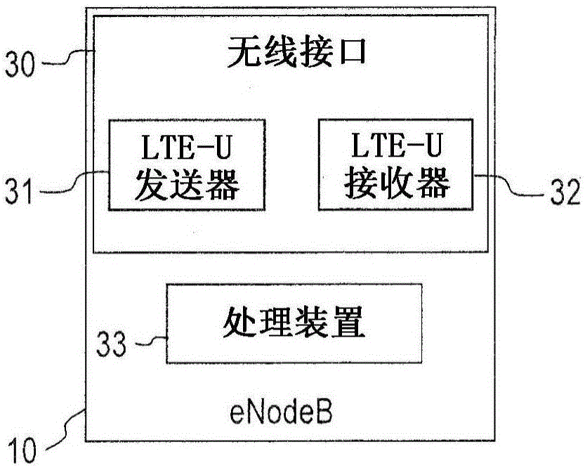 用于保證用于LTE?U數(shù)據(jù)發(fā)送的無(wú)線資源的方法和裝置與流程