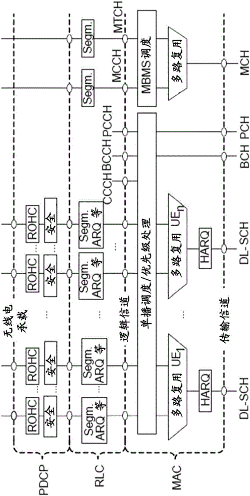 用于安全連接的汽車小小區(qū)的節(jié)點和方法與流程