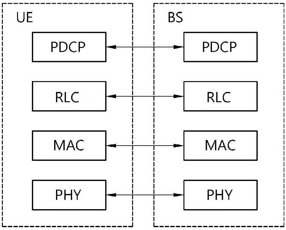 用于基于測(cè)量信號(hào)變化建立群組小區(qū)的方法和設(shè)備與流程