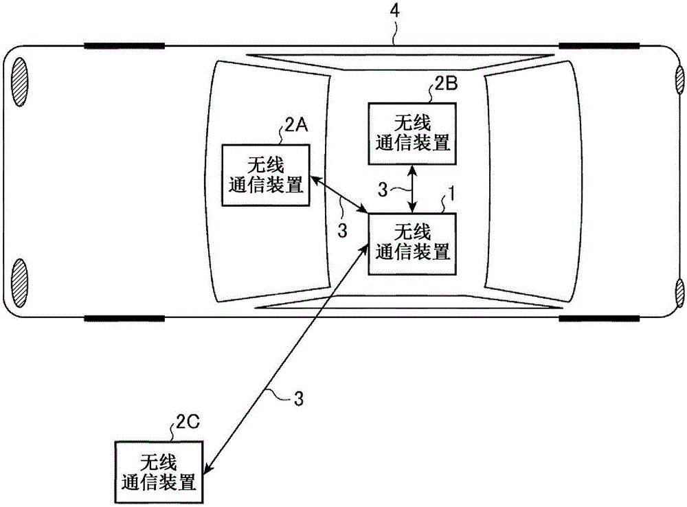 無線通信系統(tǒng)以及無線通信方法與流程