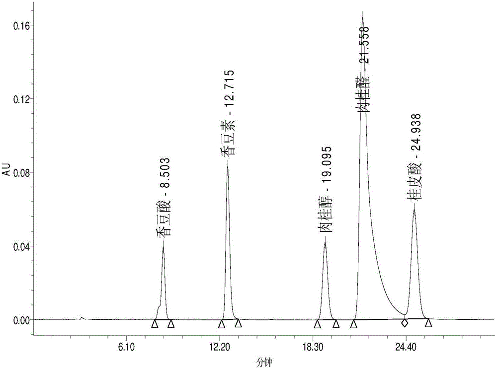 肉桂提取物及其制備及其防治阿爾茨海默病中應(yīng)用的制作方法與工藝