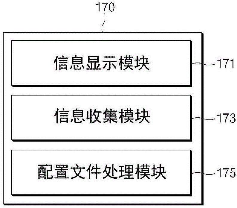 訂戶標(biāo)識模塊管理方法和支持該方法的電子設(shè)備與流程