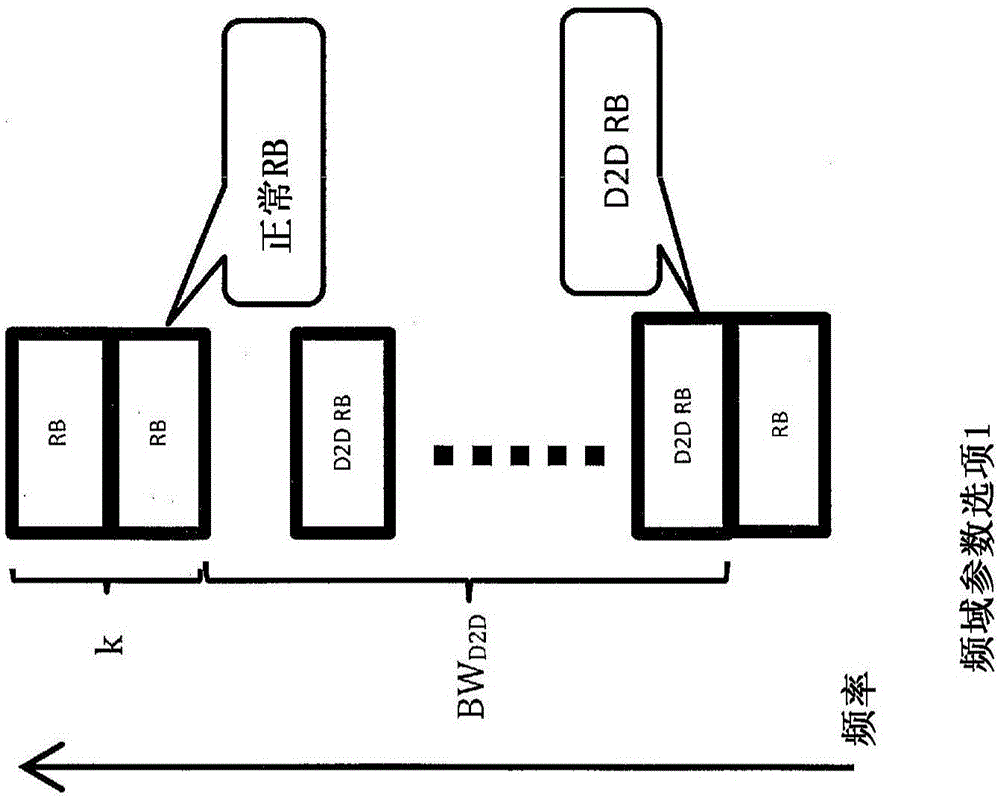 用于設(shè)備到設(shè)備通信的資源池配置的機(jī)制的制作方法與工藝