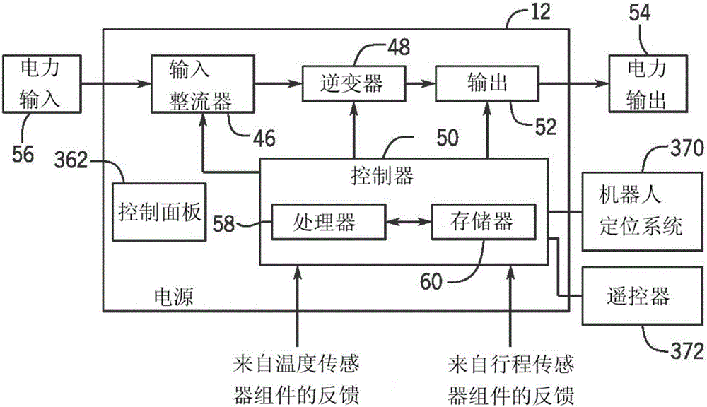 感應(yīng)加熱系統(tǒng)接線盒的制作方法與工藝