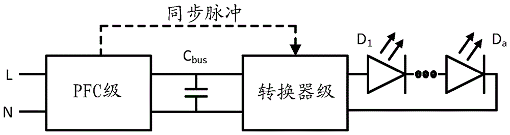 具有隨機相位的同步PWM調(diào)光的制作方法與工藝