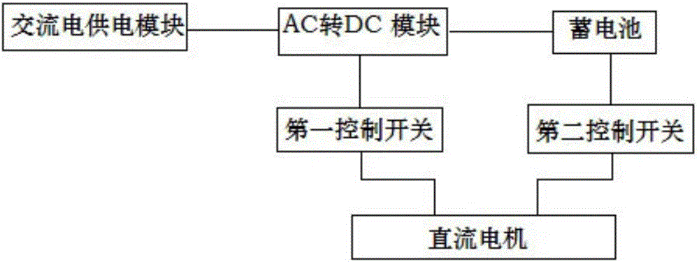 直流增氧机的制作方法与工艺