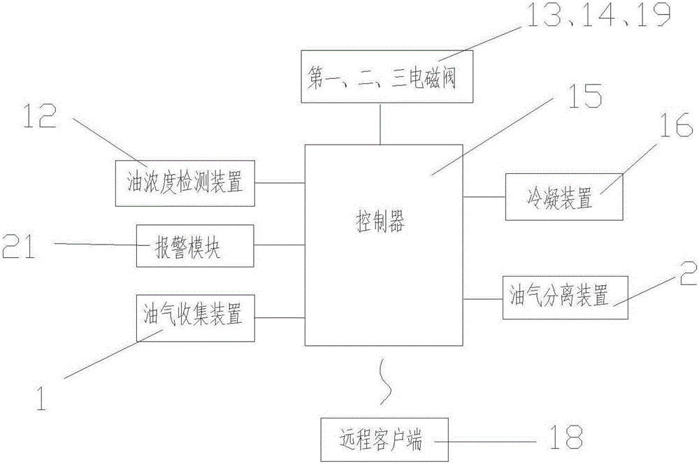 油氣回收設(shè)備的制作方法與工藝