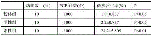 一种工程化敷料的制备方法与流程