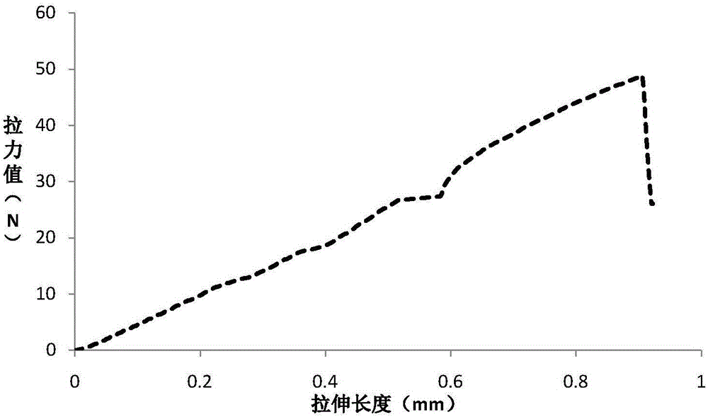 一种反向温敏技术制备人工硬脑膜的方法与流程