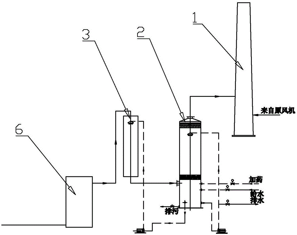 焚燒爐廢氣處理系統(tǒng)的制作方法與工藝