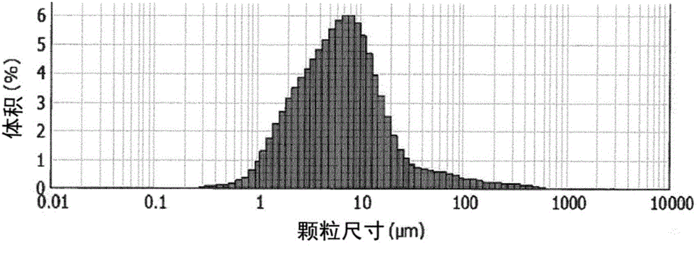 具有性能增強(qiáng)的多級(jí)宏觀空腔的膜的制作方法與工藝