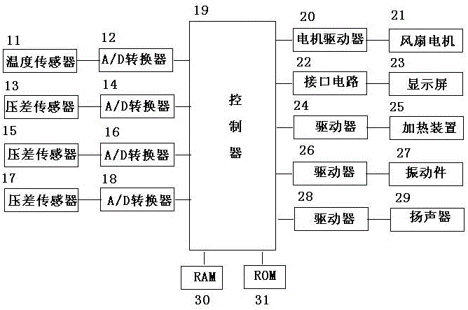 空氣凈化分解儀的制作方法與工藝