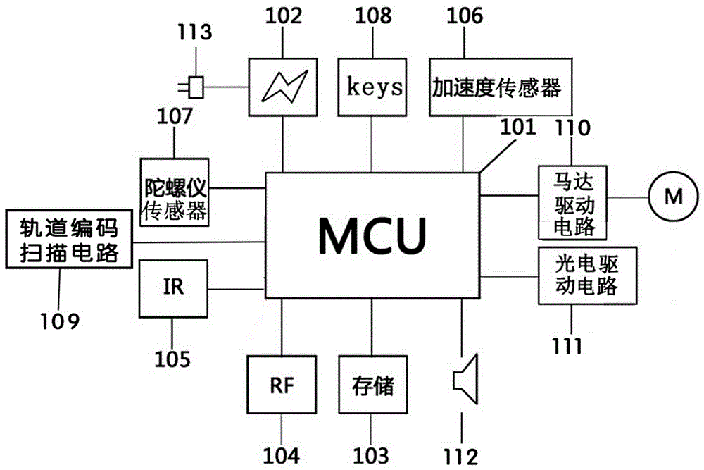 智能軌道掃碼競速玩具車及其控制方法與流程