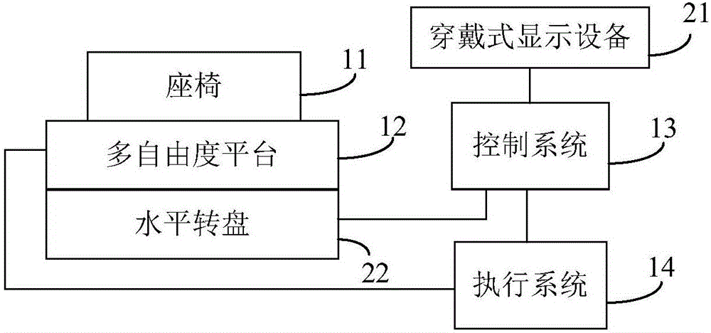 用于观看电影的机电系统及其控制方法与流程