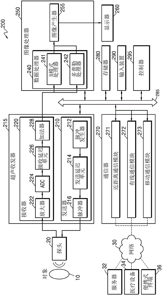 超声诊断设备及其操作方法与流程