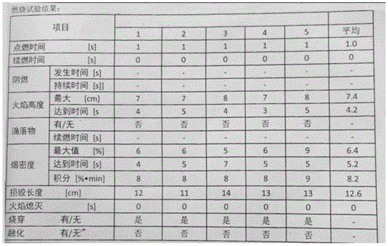 一種高速列車用靜電吸附阻燃空氣過濾材料及其制備方法與流程