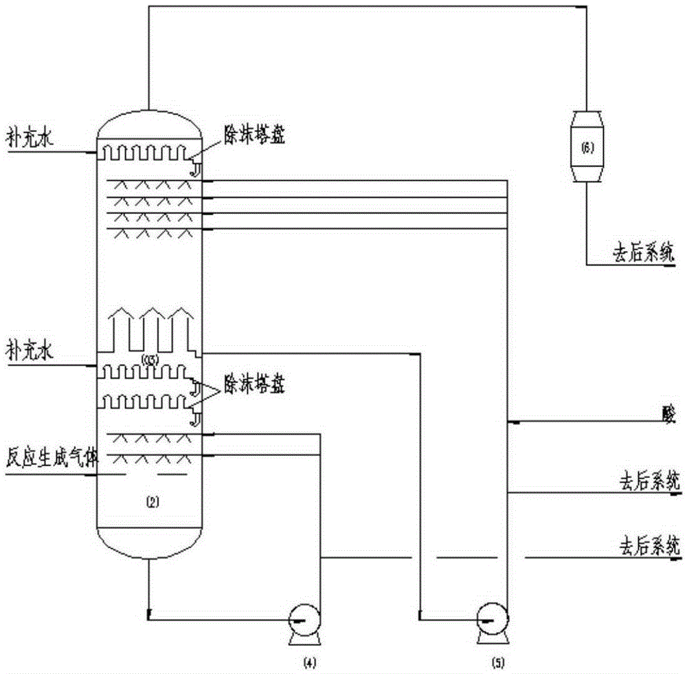 提高丙烯腈回收率并降低成本的急冷塔裝置和急冷方法與流程