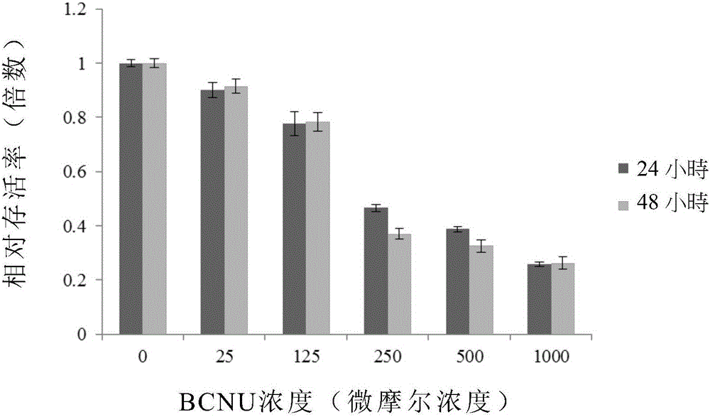 亚丁基苯酞的用途的制作方法与工艺