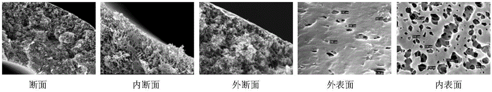 中空纖維超濾膜的制作方法與工藝