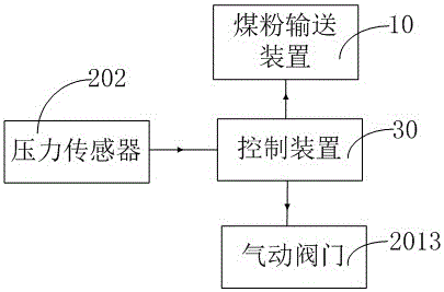 活性炭制備過程中原料煤配比準確計量裝置的制作方法