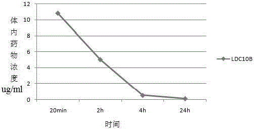 一種具有細(xì)胞內(nèi)吞介導(dǎo)功能的多靶向配體-藥物偶聯(lián)體的制作方法與工藝