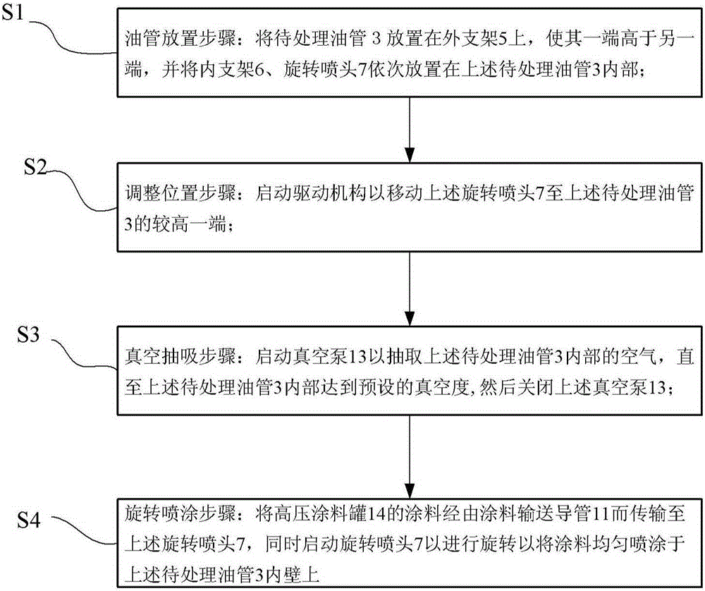 一種用于形成油管內(nèi)壁防腐涂層的噴涂裝置以及噴涂方法與流程