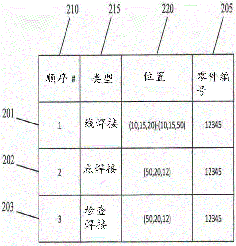 用于焊接序列的增强实境界面的制作方法与工艺